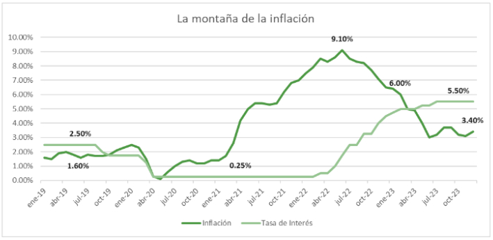 montana-inflacion